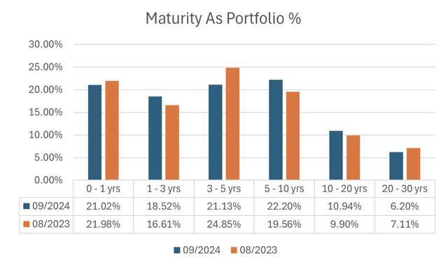 PTY CEF Portfolio