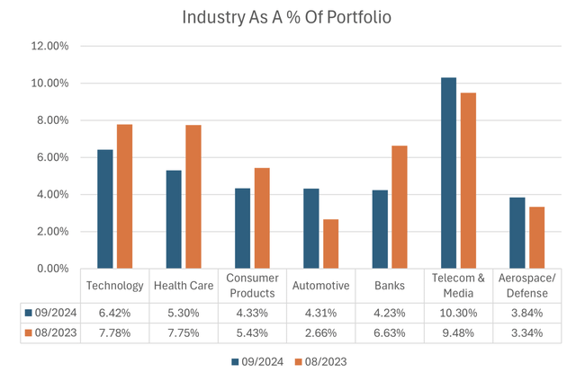 PTY Portfolio