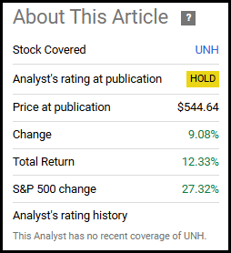 UNH Performance Since Prior Update