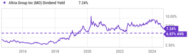 A graph showing the growth of the stock market Description automatically generated