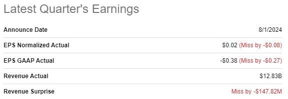 INTC's latest quarterly earnings