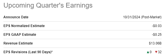 INTC upcoming earnings release