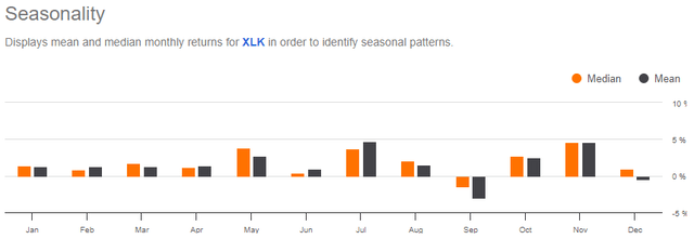 A chart with numbers and letters Description automatically generated with medium confidence