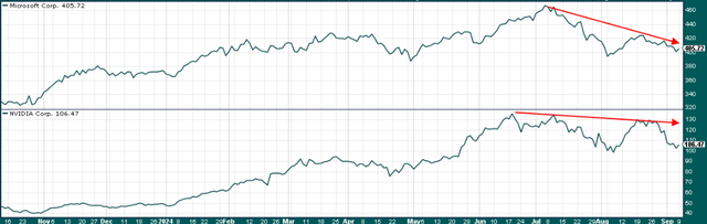 A chart showing stock market growth Automatically generated description