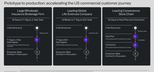 Palantir Customer Acquisition Examples