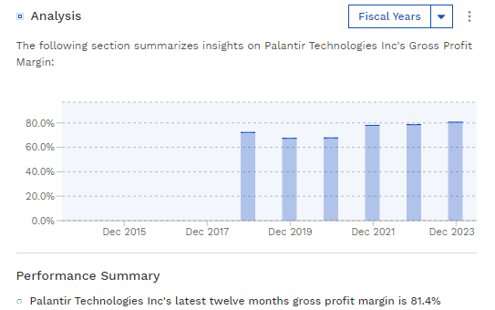 Palantir's Gross Profit Margin