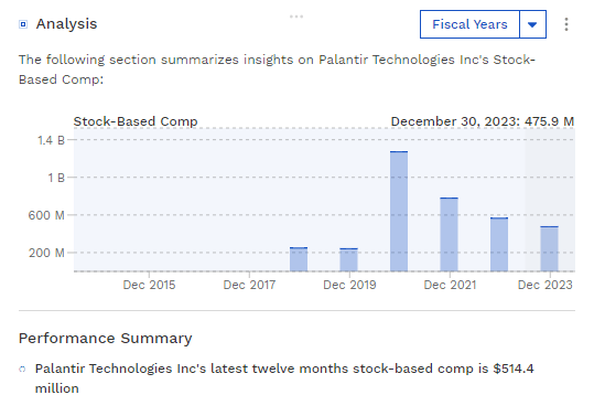 Palantir's Stock-Based Compensation