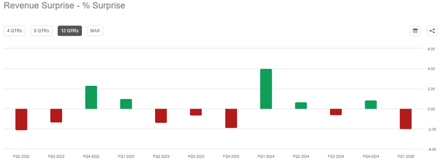 BABA's weak earnings suprise record