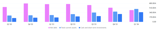 LPG balance sheet