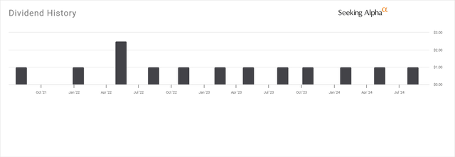 GPL dividend history