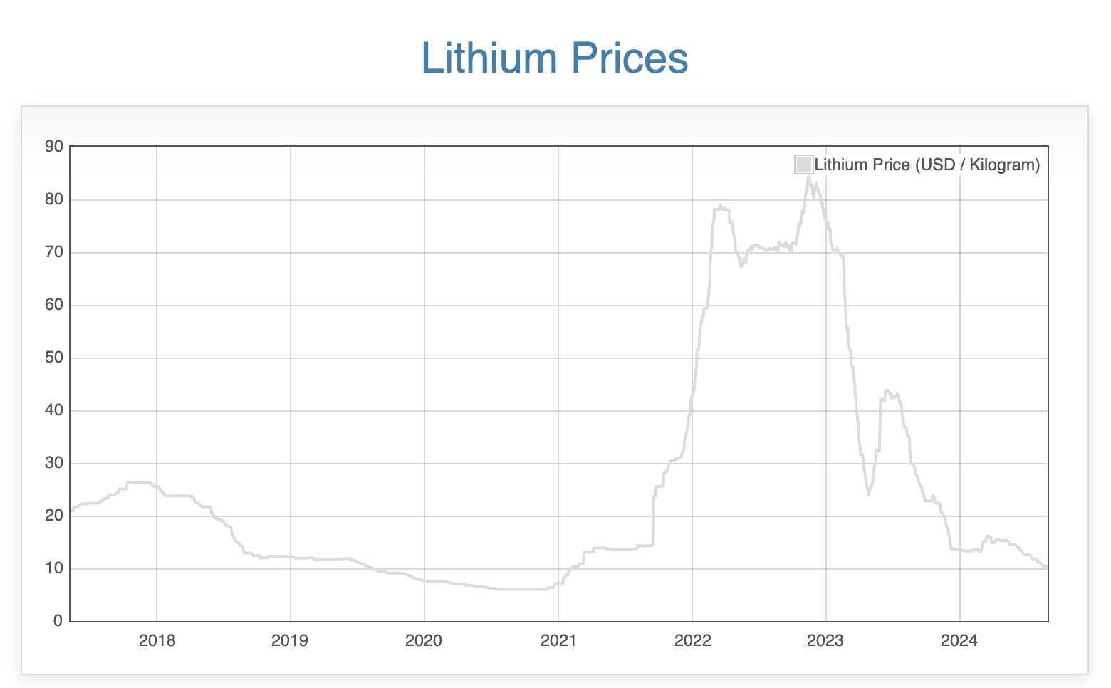 Atlas Lithium Corporation: Buying The Lithium Dip (NASDAQ:ATLX) | Seeking  Alpha