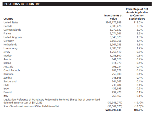 NHS Holdings by Country