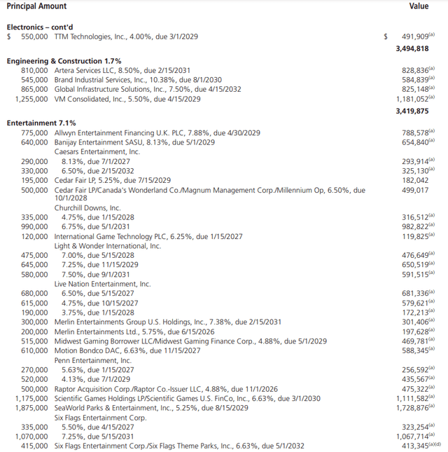 NHS Sample Bond Holdings