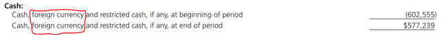 NHS Foreign Currency From Balance Sheet