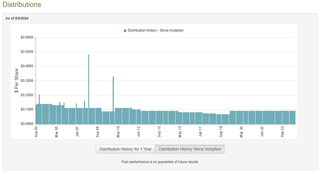 NHS Dividend History