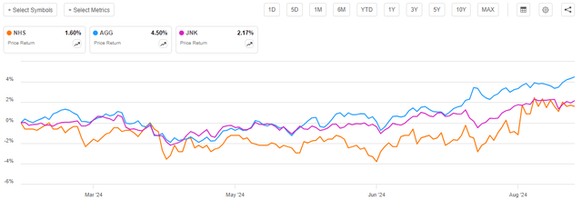 NHS vs Indices Article-to-Article