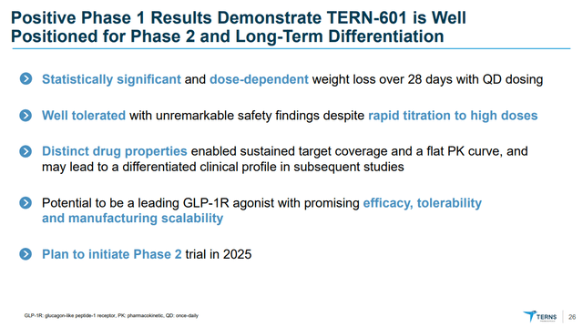 Summary of TERN-601 from Terns Pharamceuticals.