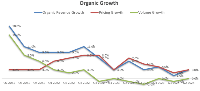 Linde quarterly earnings