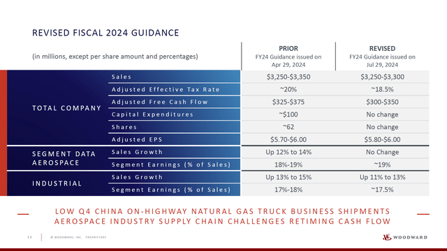 This image shows the updated guidance for Woodward.