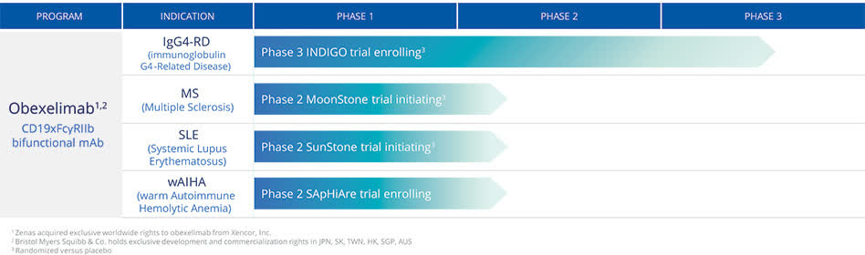 Zenas BioPharma Seeks $200 Million IPO For Anti-Inflammation Pipeline ...