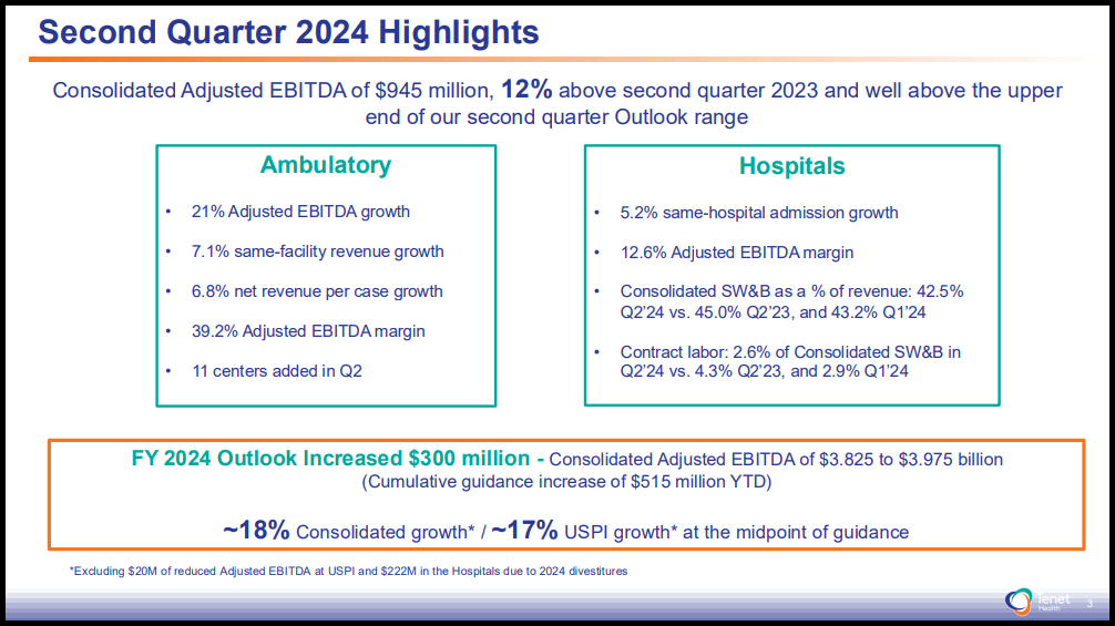 Tenet Healthcare Corporation Q2 Investor Presentation