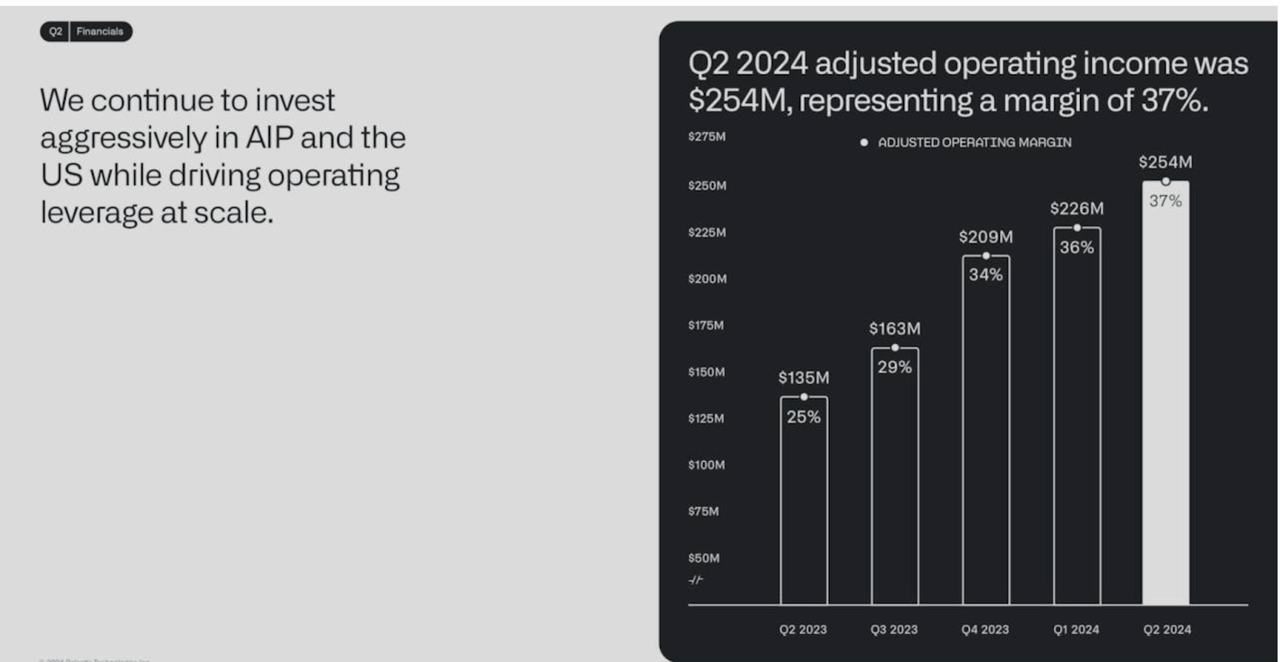 Palantir Operating Income