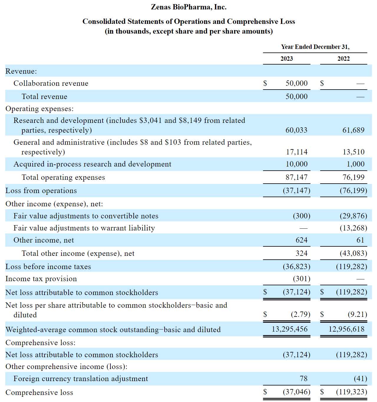 Zenas BioPharma Seeks $200 Million IPO For Anti-Inflammation Pipeline ...