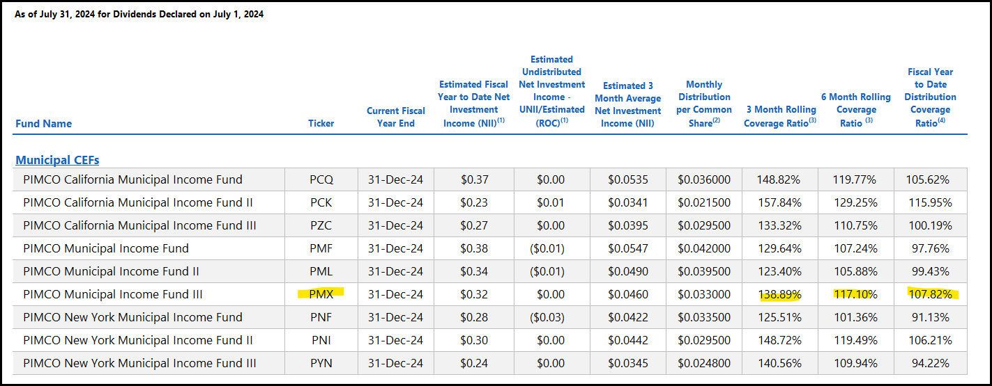 PMX And HTD: Providing Tax-Advantaged Income (NYSE:PMX) | Seeking Alpha