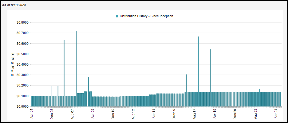 PMX And HTD: Providing Tax-Advantaged Income (NYSE:PMX) | Seeking Alpha