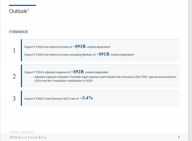 JPMorgan Chase & Co. Fiscal Year 2024 Guidance