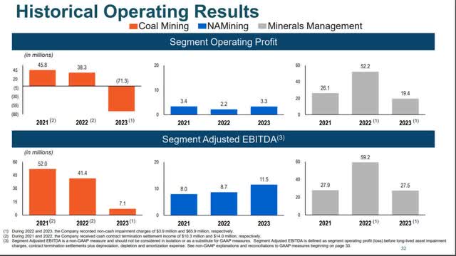 Investor Presentation