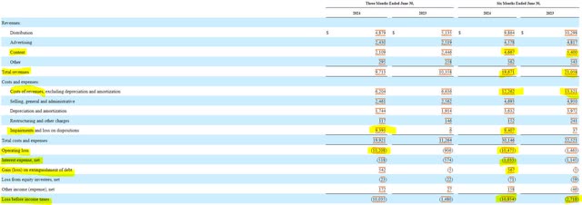 Warner Brothers Discovery Income Statement