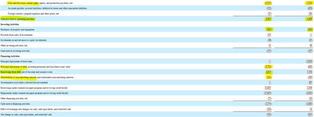 Warner Brothers Discovery Cash Flow