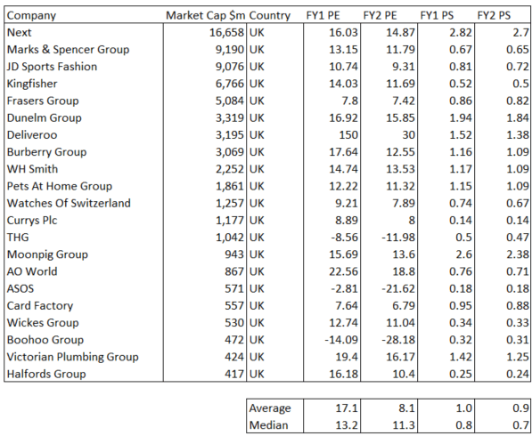 UK consumer discretionary retail