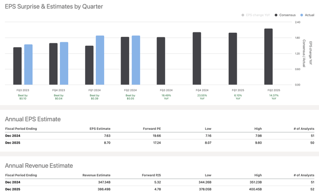 EPS vs. estimates