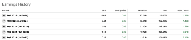 Earnings History