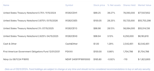 holdings