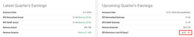 Seeking Alpha, AAPL, notes added