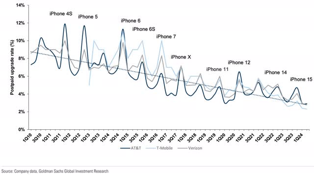 Goldman Sachs [data shared on X]