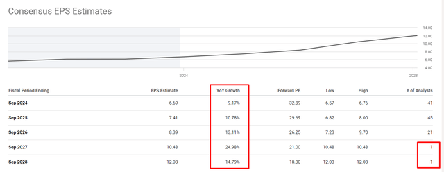 Seeking Alpha Premium data, notes added