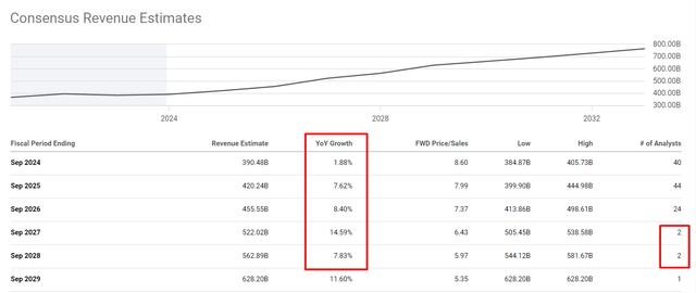 Seeking Alpha Premium data, notes added