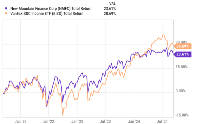 Total returns