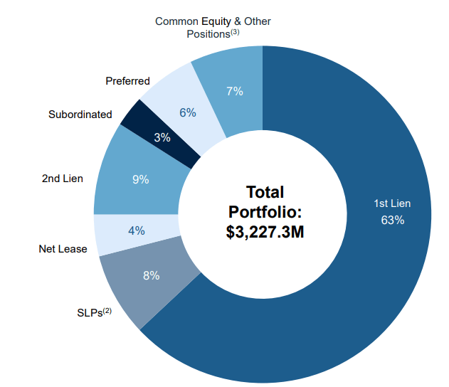 portfolio structure