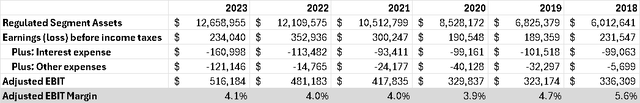 AQN financials