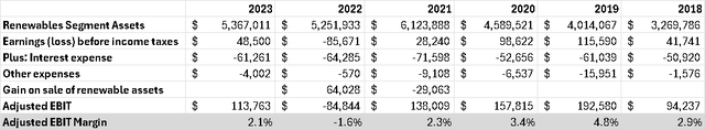 AQN financials