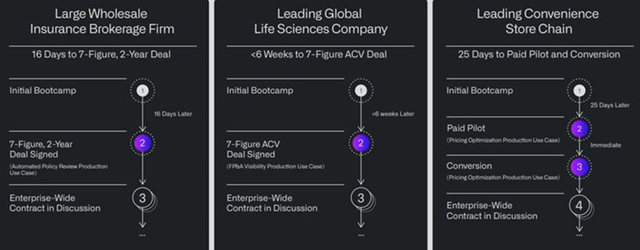 Example US Commercial Customer Journeys