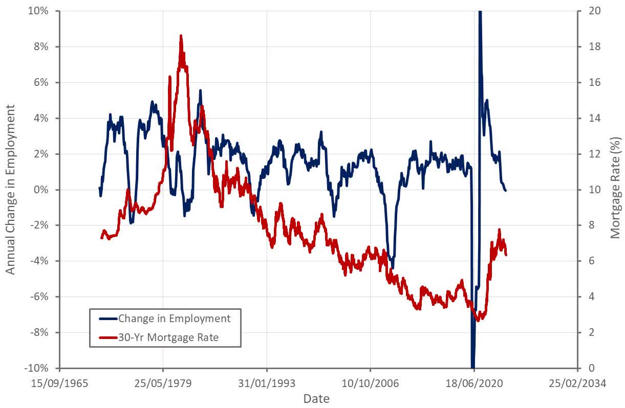 Zillow Rates And Employment (NASDAQZ) Seeking Alpha