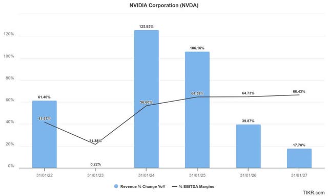 Nvidia estimates