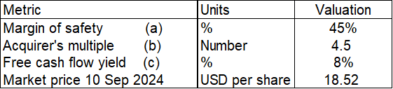 Table 1: Valuation Summary