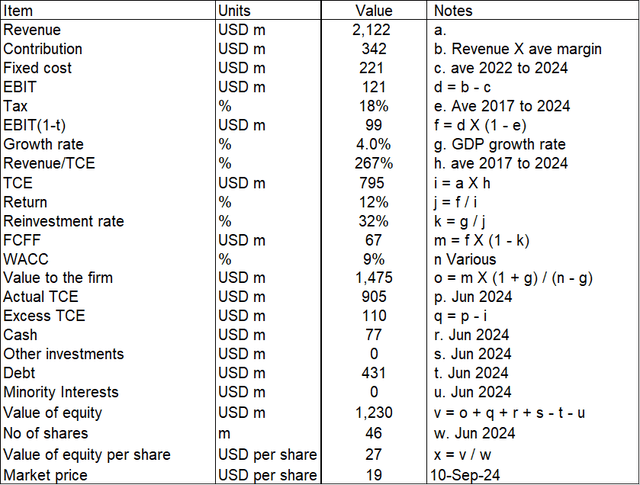 Table 2: Sample calculation